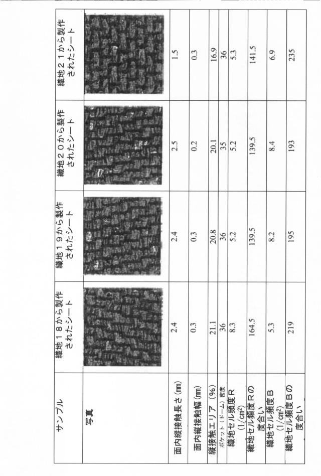 6840091-柔軟な吸収性シート、柔軟な吸収性シートを製作するための構造織地、及び柔軟な吸収性シートを製作する方法 図000034