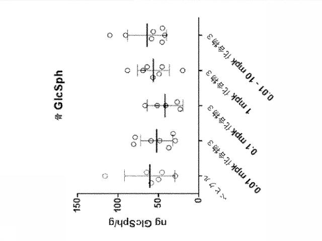 6857648-リソソーム障害及び中枢神経系の変性障害の治療及び予防のための（３Ｒ，４Ｒ，５Ｓ）−５−（ジフルオロメチル）ピペリジン−３，４−ジオールを含むレジメン 図000034