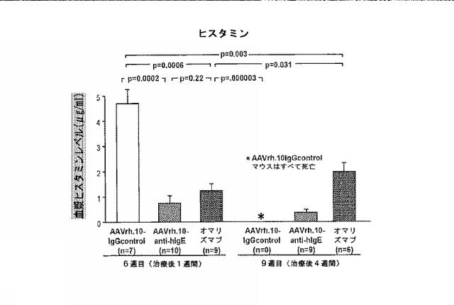 6878301-アレルゲンに対する反応を予防するための遺伝子治療 図000034