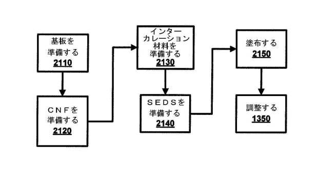 6883129-支持フィラメントを含むハイブリッドエネルギー貯蔵デバイス 図000034