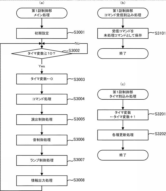 6883891-遊技台 図000034