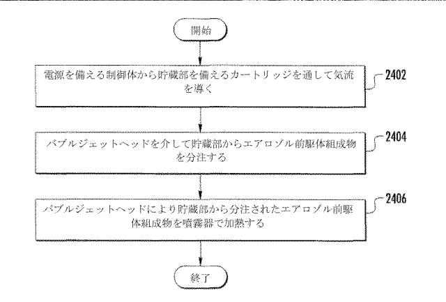 6928039-バブルジェットヘッドを含むエアロゾル送達デバイス及び関連する方法 図000034