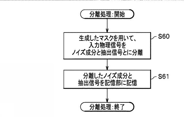 6959420-信号処理装置、及び、信号処理方法 図000034