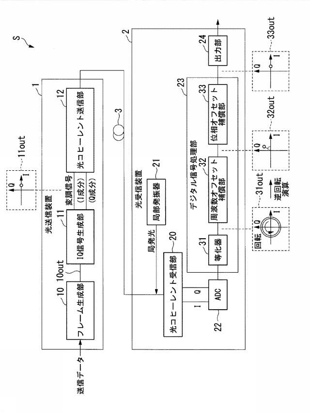 6985597-光受信装置及び周波数オフセット推定方法 図000034