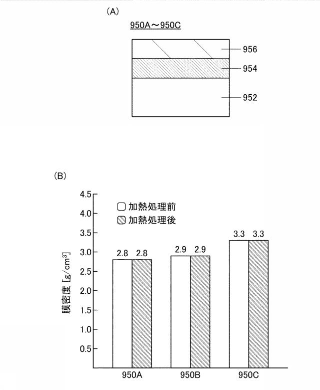 6985812-トランジスタの作製方法 図000034
