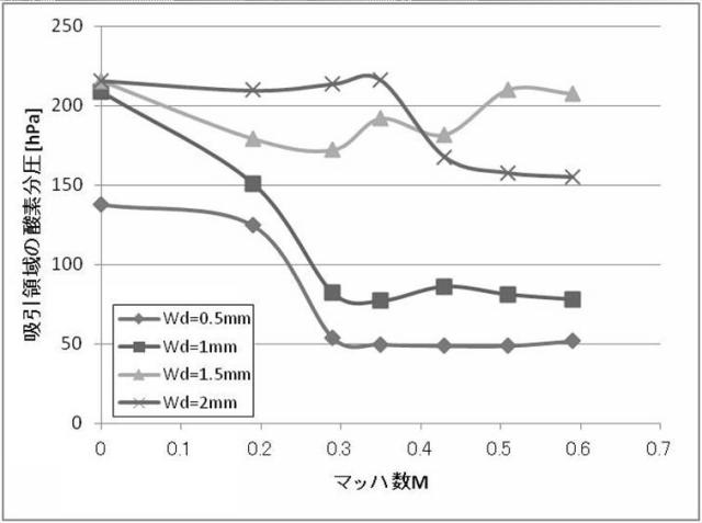 5663776-吸引方法及び吸引装置並びにレーザ加工方法及びレーザ加工装置 図000035
