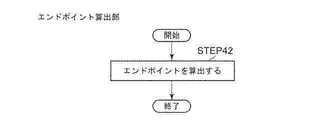 5685675-文書分別システム及び文書分別方法並びに文書分別プログラム 図000035