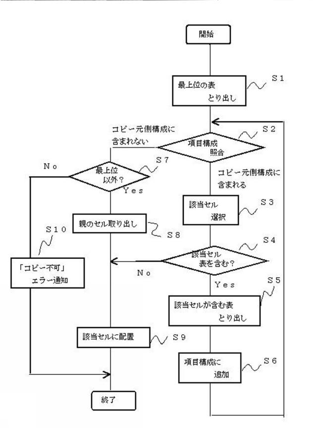 5718542-情報処理装置並びにファイル管理方法 図000035