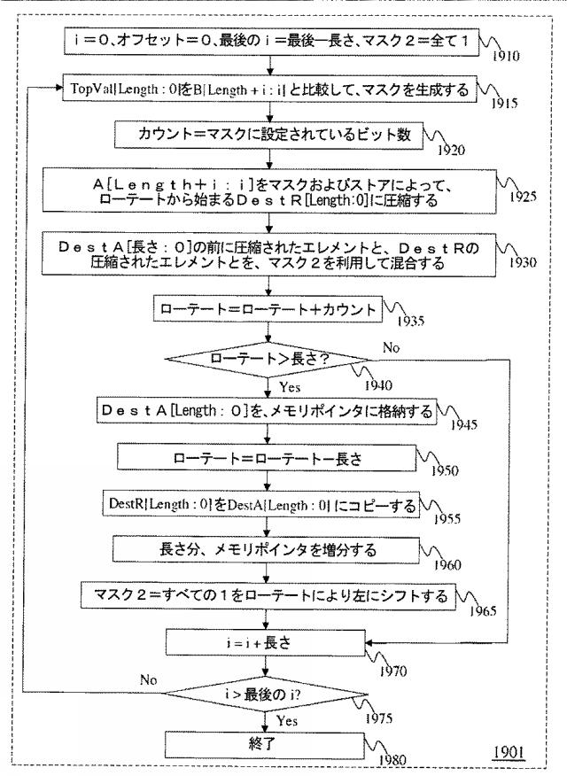 5739961-ベクトル圧縮及びローテート機能を提供する命令及び論理 図000035