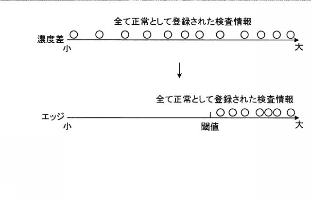 5760310-印刷物検査装置、印刷物検査方法、プログラムおよび記憶媒体 図000035