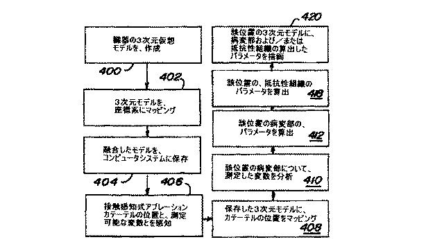 5786108-カテーテルアブレーション治療において病変部サイズを制御するための方法および装置 図000035