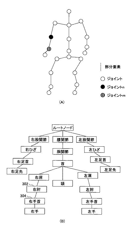 5792210-三次元オブジェクトの多視点描画装置、方法、及びプログラム 図000035