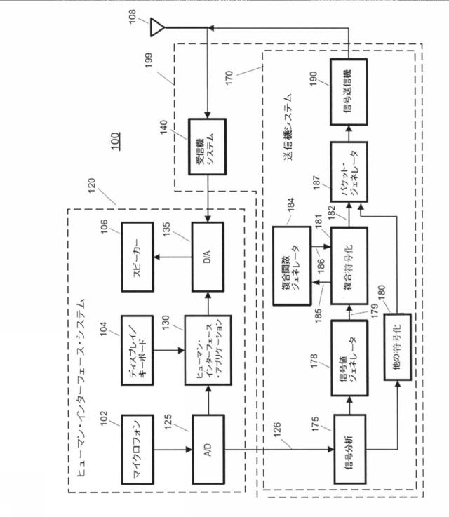 5798257-信号の複合符号化のための装置および方法 図000035