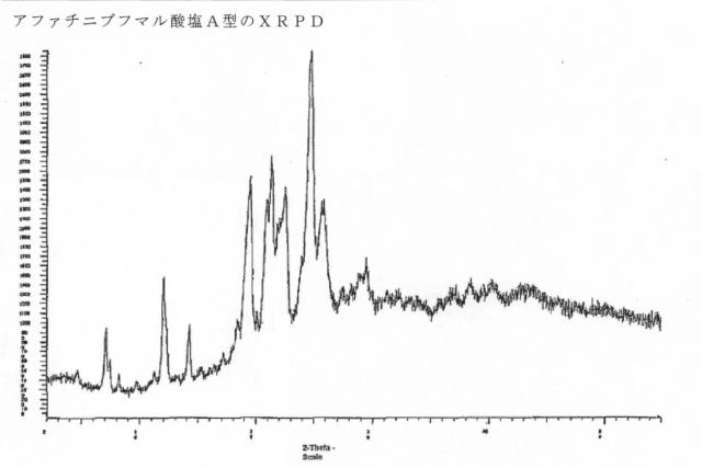 5808818-アファチニブの新規塩及び多形形態 図000035