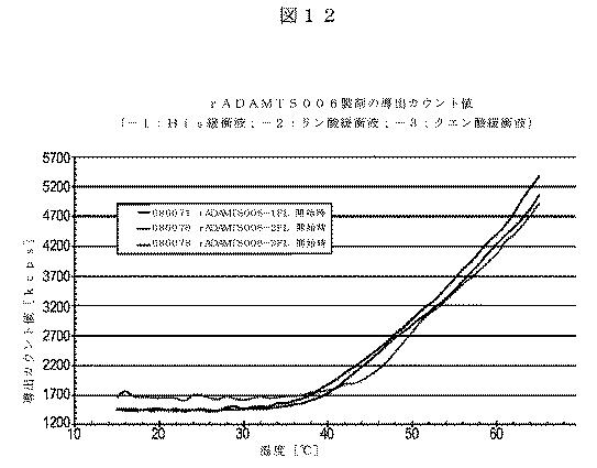 5819303-安定化された液体および凍結乾燥ＡＤＡＭＴＳ１３製剤 図000035