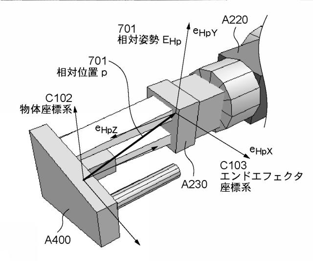 5835926-情報処理装置、情報処理装置の制御方法、およびプログラム 図000035