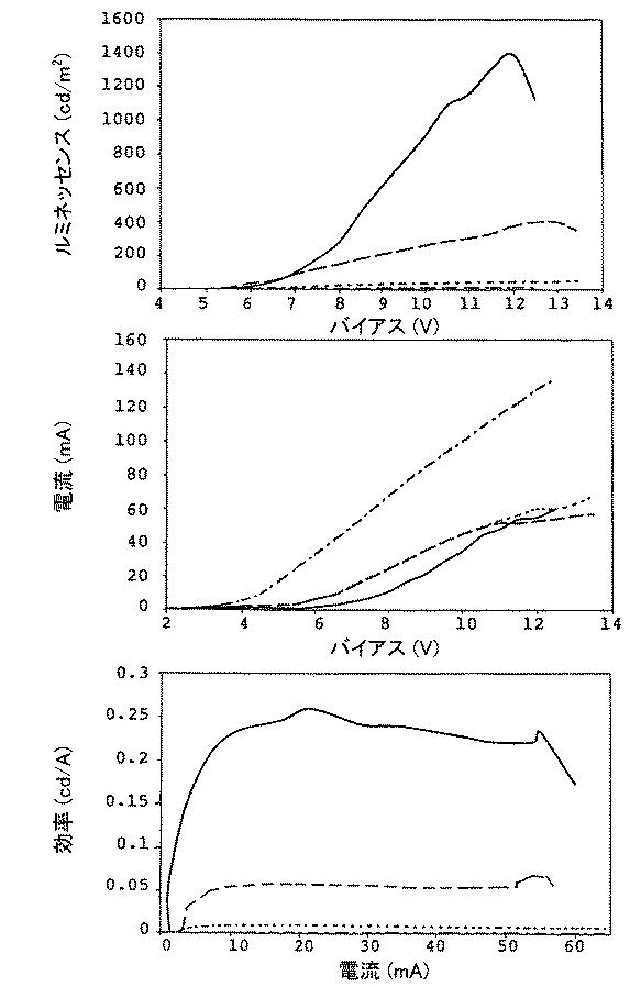 5836894-溶液処理可能な燐光物質の製造方法 図000035