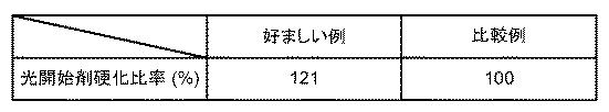 5857435-紫外線照射装置、紫外線照射方法、紫外線照射装置の製造方法 図000035