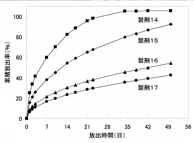 5898619-水溶性薬物放出制御製剤 図000035