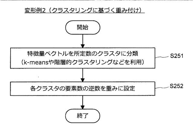 5909943-情報処理装置、推定機生成方法、及びプログラム 図000035