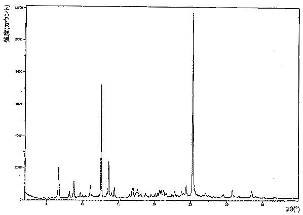 5965402-Ｎ−［５−［４−（５−｛［（２Ｒ，６Ｓ）−２，６−ジメチル−４−モルホリニル］メチル｝−１，３−オキサゾール−２−イル）−１Ｈ−インダゾール−６−イル］−２−（メチルオキシ）−３−ピリジニル］メタンスルホンアミドの多形体および塩 図000035