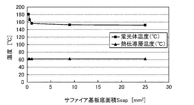 5970661-波長変換部材、光源、及び自動車用ヘッドランプ 図000035