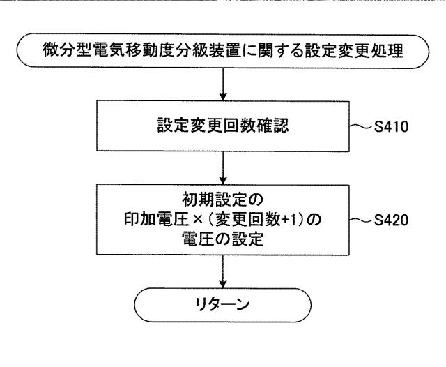 5975519-粒径別粒度分布測定装置、及び、粒径別粒度分布測定方法 図000035