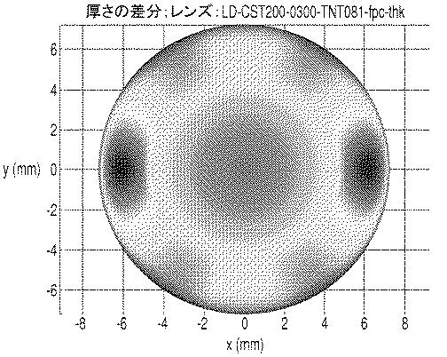 6000853-安定化コンタクトレンズを製造するための方法 図000035