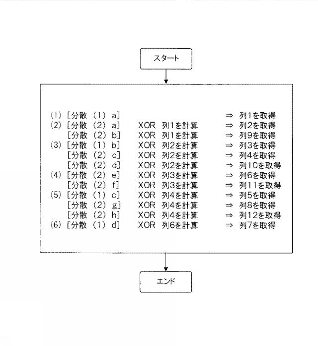 6011775-分散装置、復元装置、分散方法、復元方法及び分散復元システム 図000035