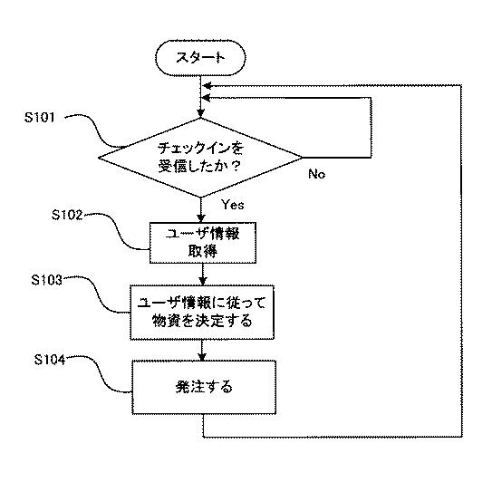 6022627-避難支援システム、避難支援用管理プログラム、避難支援用端末アプリケーションプログラム及び避難支援方法 図000035