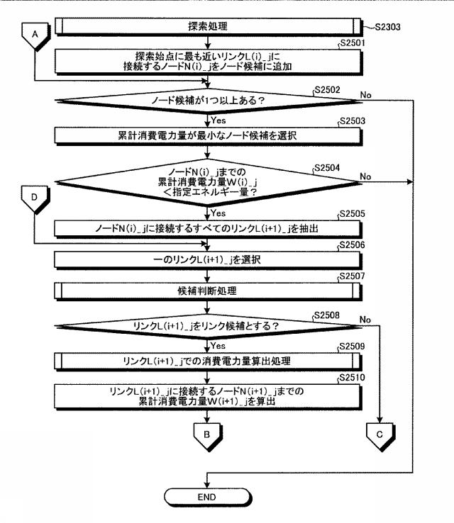 6047651-画像処理装置および画像処理方法 図000035