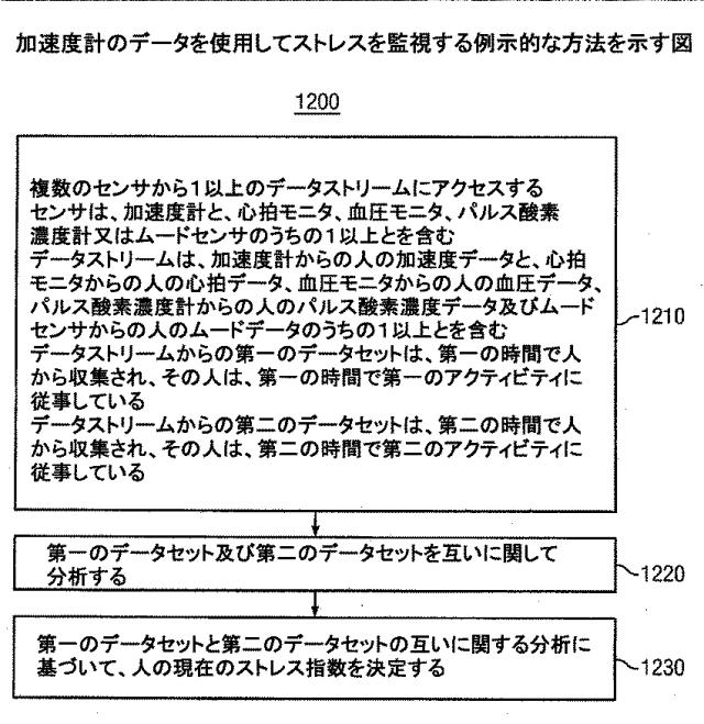 6051588-ストレスモニタリングシステム 図000035