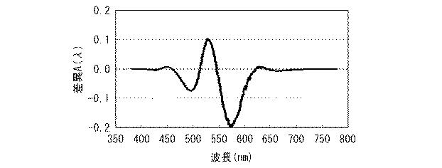 6081367-白色光源およびそれを用いた白色光源システム 図000035