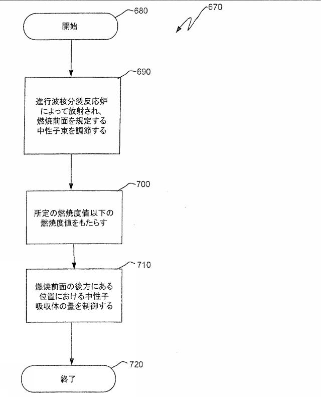 6125840-進行波核分裂反応炉、核燃料アッセンブリ、およびこれらにおける燃焼度の制御方法 図000035