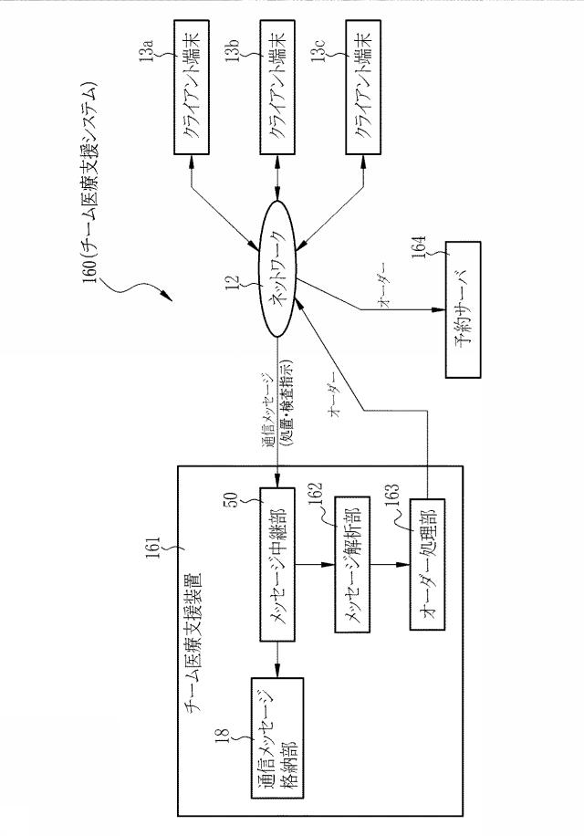 6129771-チーム医療支援装置、チーム医療支援装置の制御方法、チーム医療支援プログラム、及びチーム医療支援システム 図000035