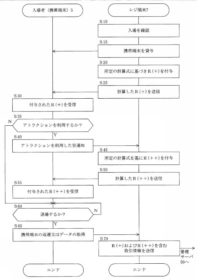 6151455-支援装置、支援方法およびプログラム 図000035