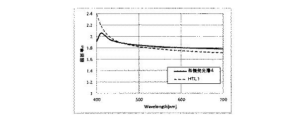 6253242-有機ＥＬ素子、画像形成装置、表示装置及び撮像装置 図000035