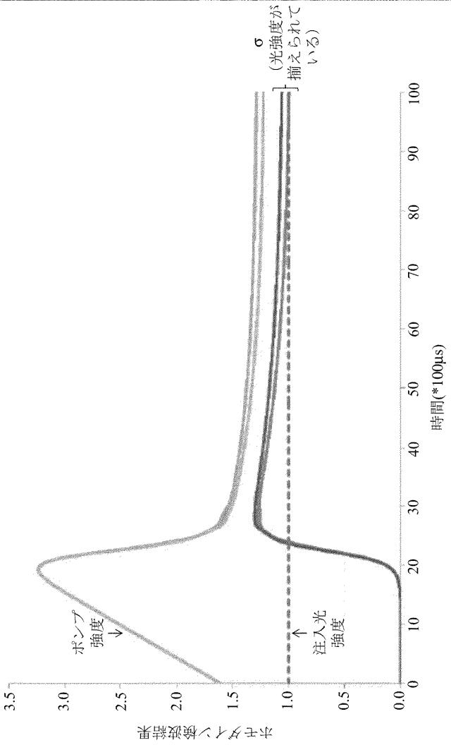 6255087-イジングモデルの量子計算装置、イジングモデルの量子並列計算装置及びイジングモデルの量子計算方法 図000035