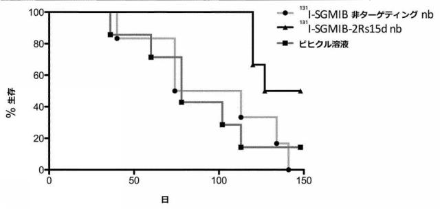 6289733-癌の予防及び／又は治療に用いるための放射標識抗体断片 図000035