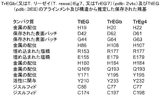 6290626-糖化プロセスにおける粘度を低下させる方法 図000035