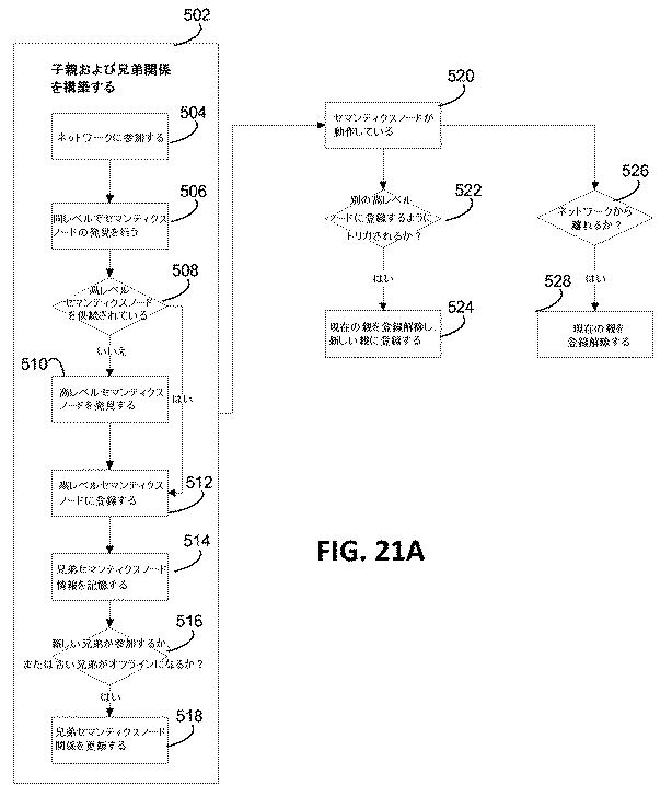 6291573-セマンティクス公表および発見のための機構 図000035