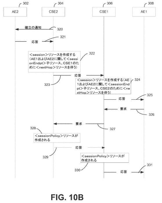 6335388-サービス層セッション移転および共有 図000035