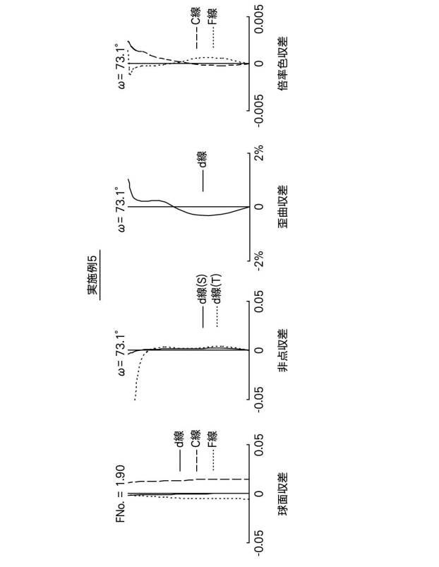 6352832-投写用光学系および投写型表示装置 図000035