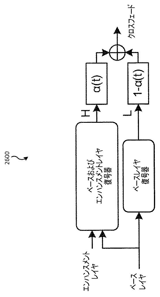 6378260-ＭＰＥＧ／３ＧＰＰ−ＤＡＳＨにおける滑らかなストリーム切り換えのための方法および装置 図000035