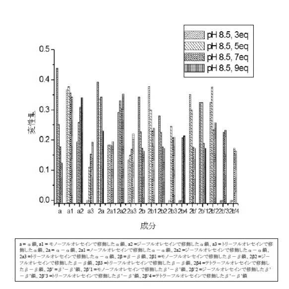6392855-がん治療および診断イメージングのための修飾ヘモグロビンベース系治療剤を含む医薬組成物 図000035