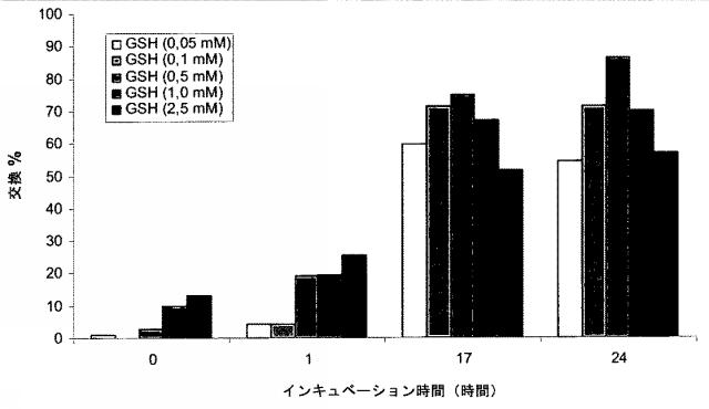 6412083-安定なＩｇＧ４抗体 図000035