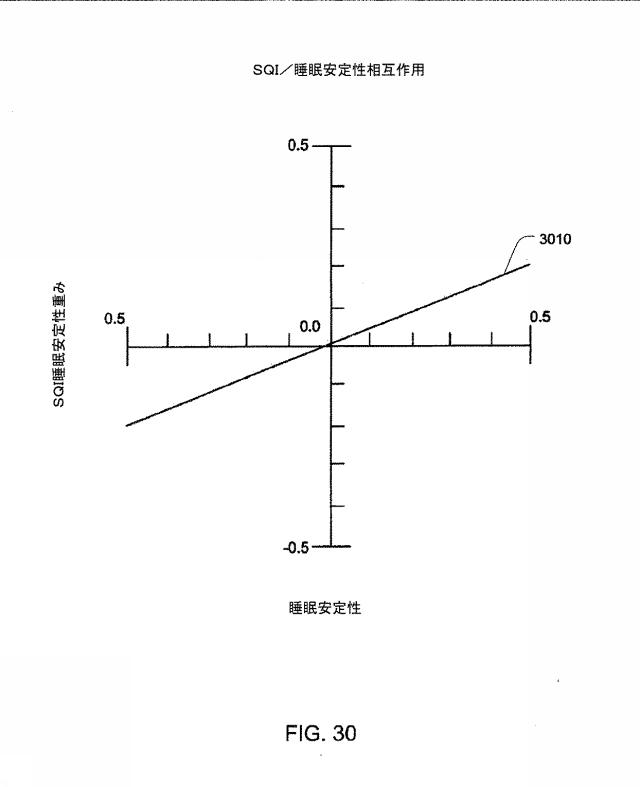 6423912-睡眠状態の検出 図000035