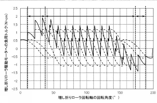 6442983-シート処理装置、画像形成システム及びシート処理方法 図000035