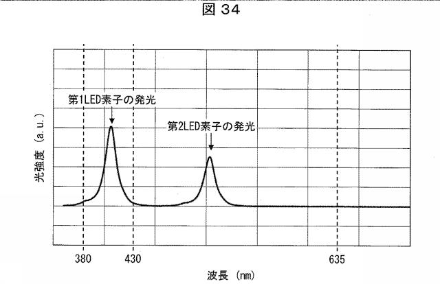 6445187-光照射装置および光治療器 図000035