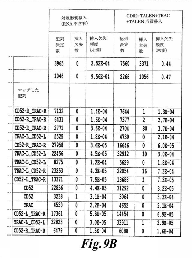 6463672-ＴＣＲアルファ欠損Ｔ細胞を増殖させるためのプレＴアルファまたはその機能性変種の使用 図000035